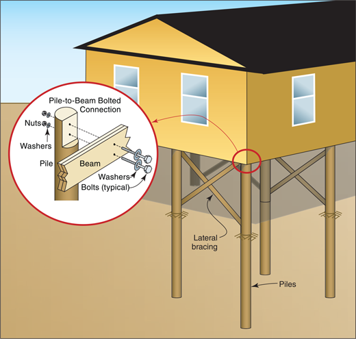 Elevate the building on piles - Reduce Flood Risk