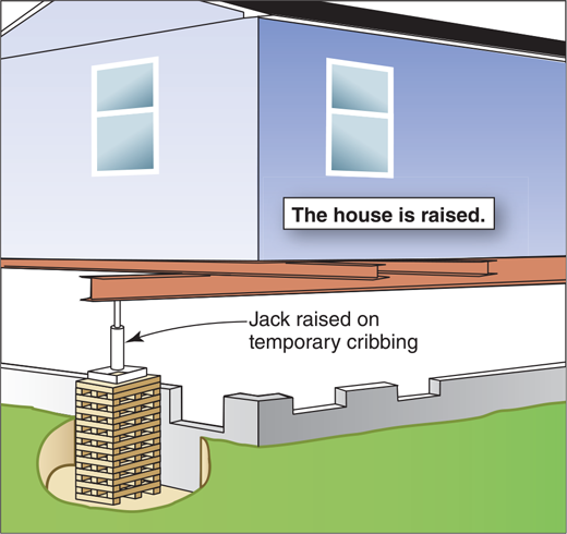 Graphic illustrating a home raised by jacks on temporary cribbing.