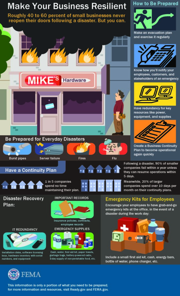 The poster features different ways businesses can be more prepared including have an evacuation plan and emergency kits for employees.